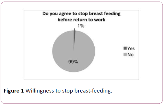 obstetrics-breast-feeding