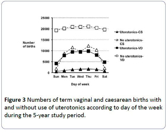obstetrics-caesarean-births