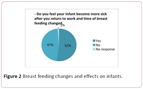obstetrics-feeding-changes