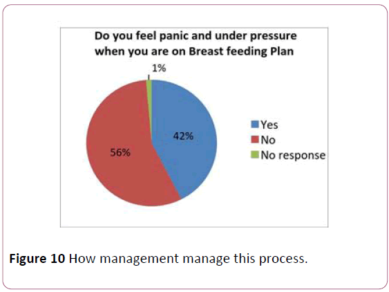 obstetrics-manage-process