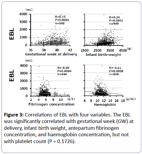 obstetrics-significantly-correlated