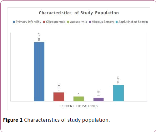obstetrics-study-population